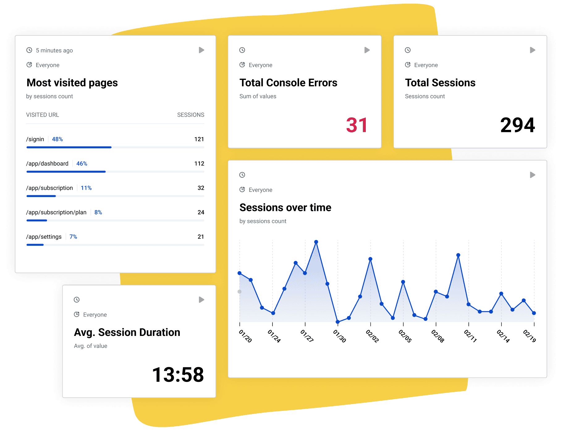 using Dashboards to track product adoption, activation or retention